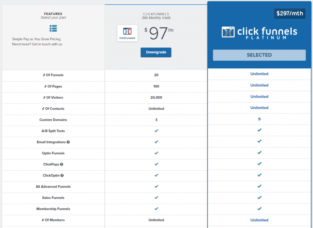 ClickFunnels Full Updated Pricing