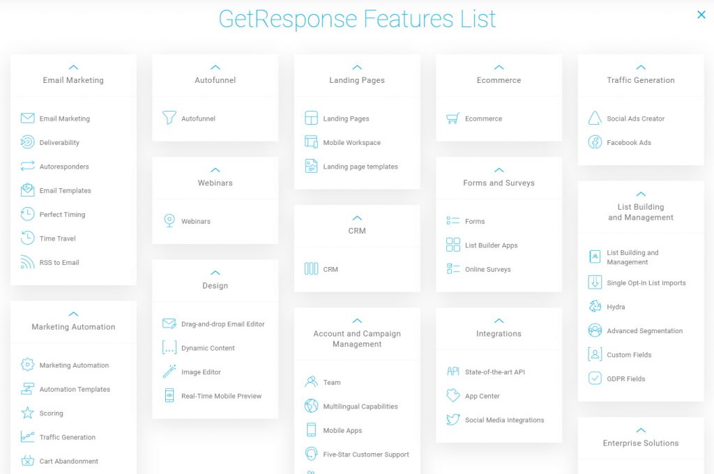 GetResponse Features List