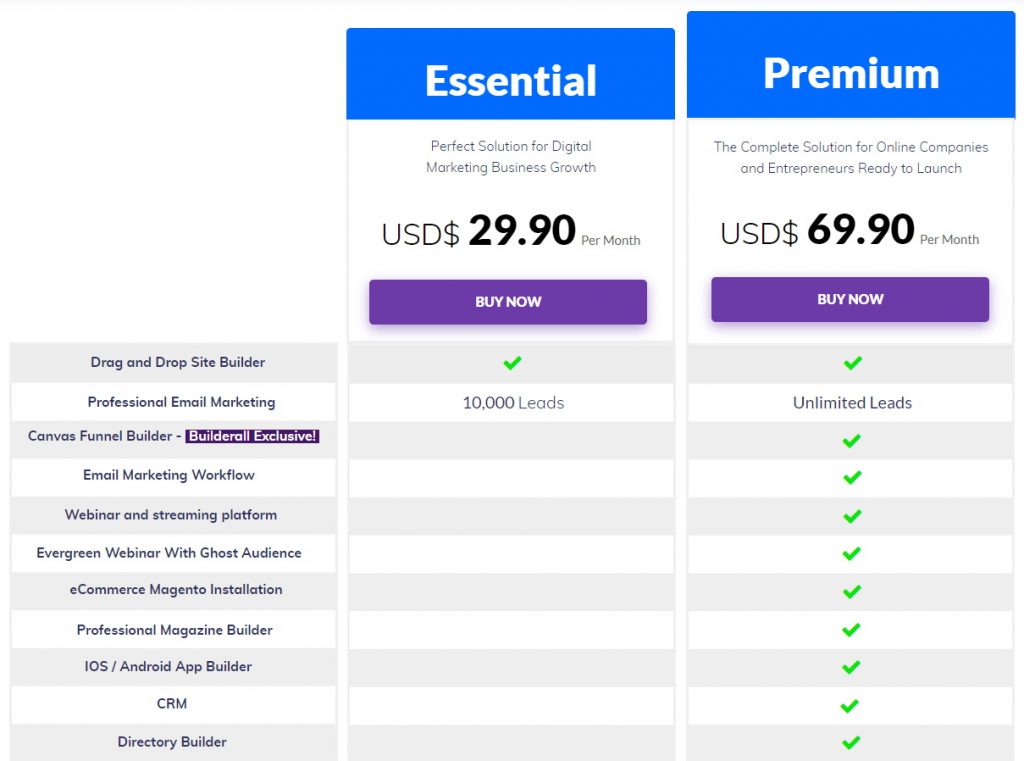 Builderall Review - Pricing Plans 2